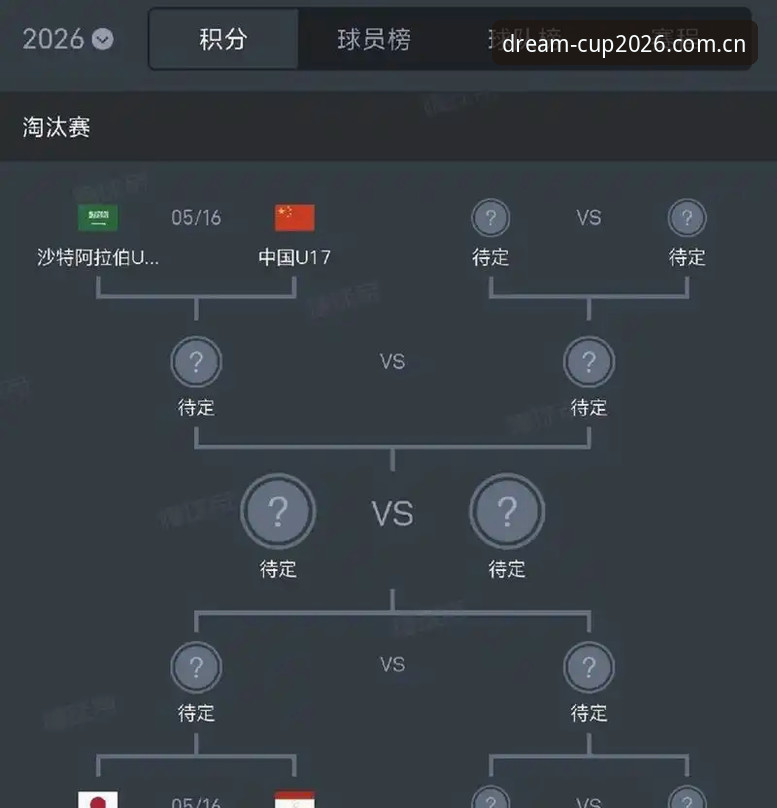 U17世界杯抽签揭晓：中国男女足3大关键看点与突围路径