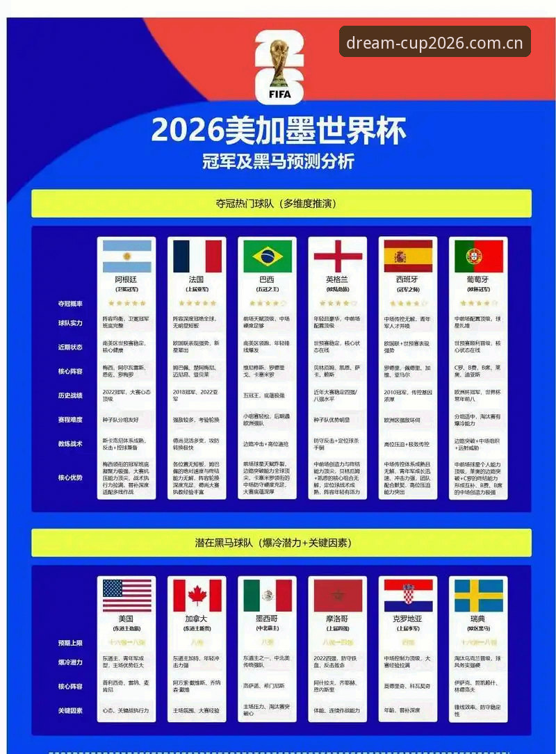 2026世界杯赛程时间表全面解析：从赛制变革到实战观赛指南